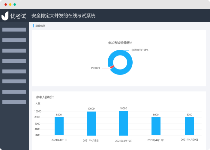 線上考試系統